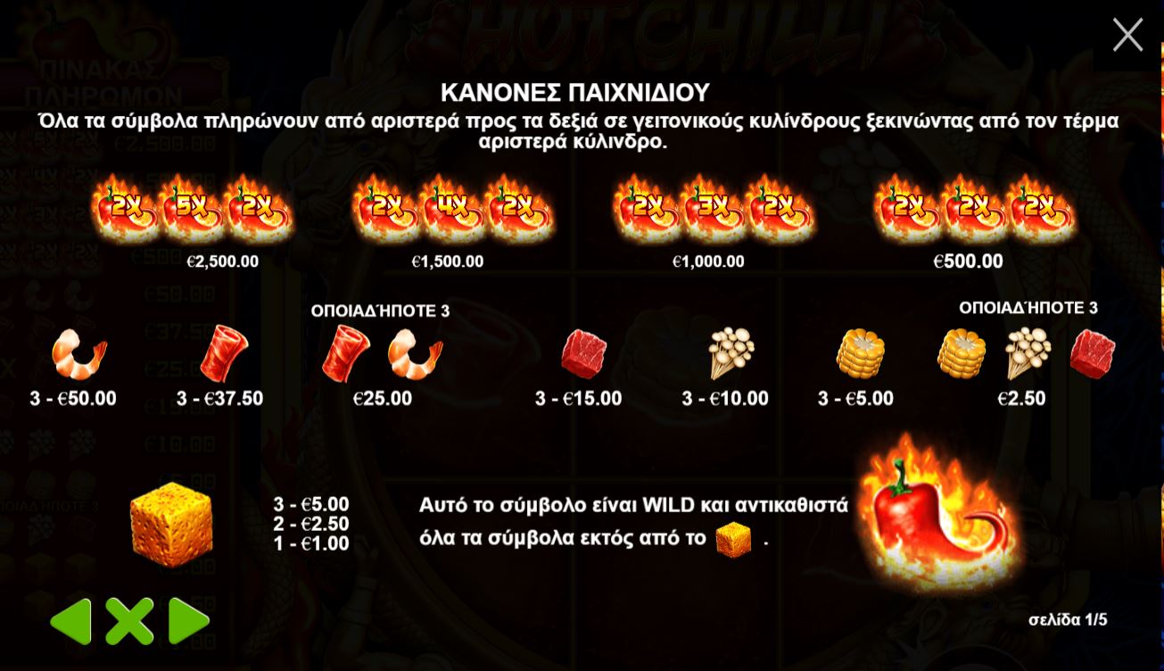 dating με κανόνες πληρωμής